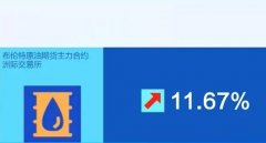 歐盟擬禁止進口俄石油天然氣,國內油價即將開啟連漲模式